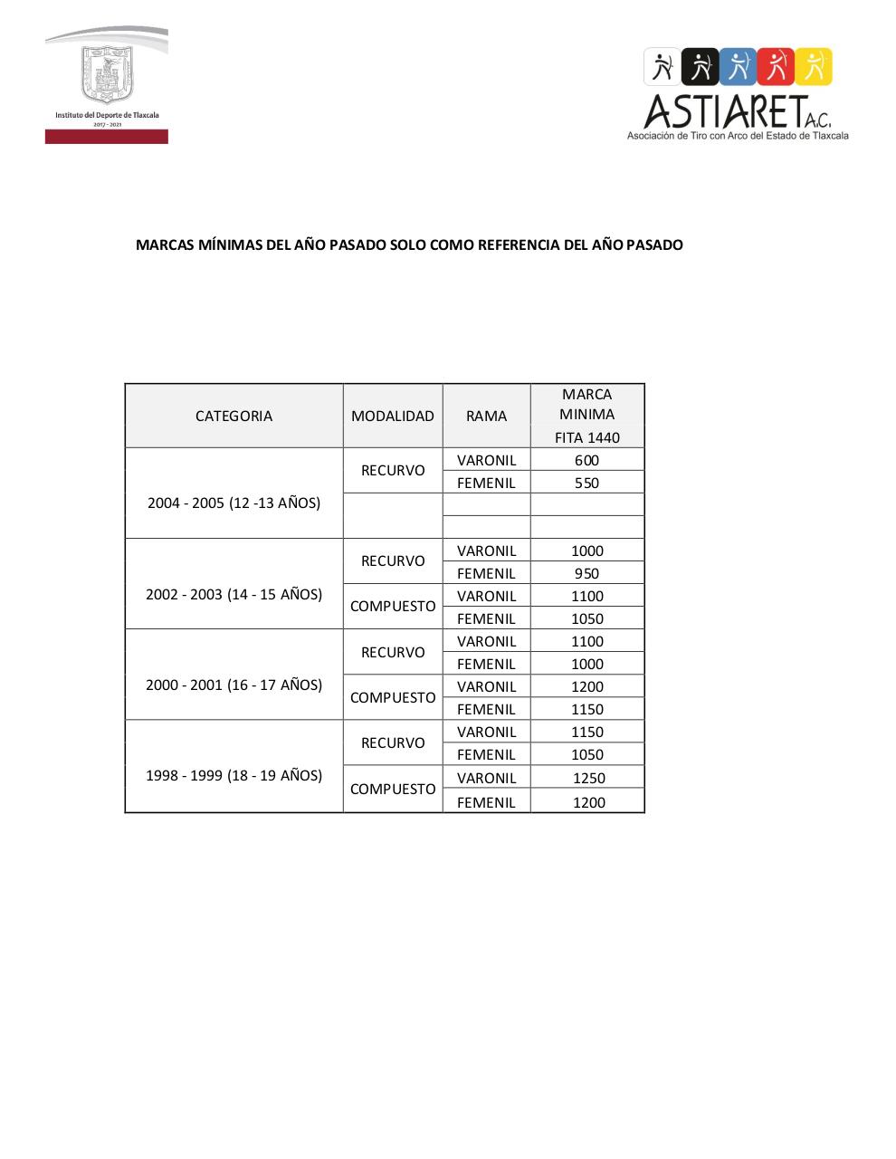 Vista previa del archivo PDF conv-estatal-2017-tiro-con-arco.pdf