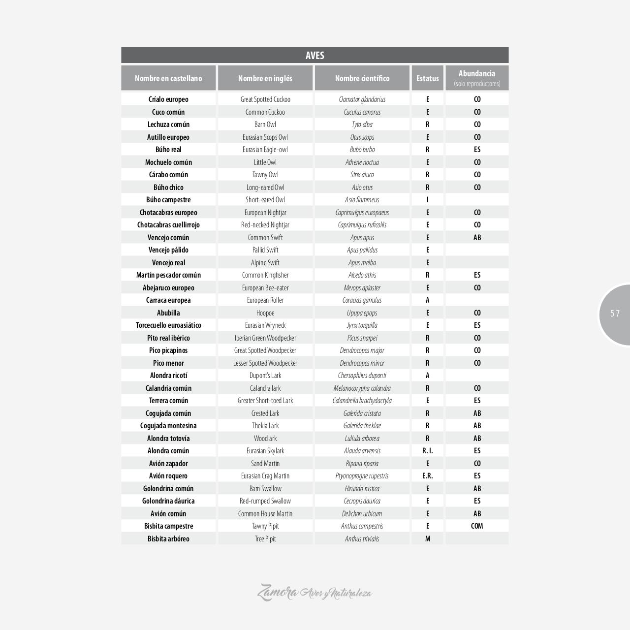 Vista previa del archivo PDF gu-a-aves-y-naturaleza-2017.pdf
