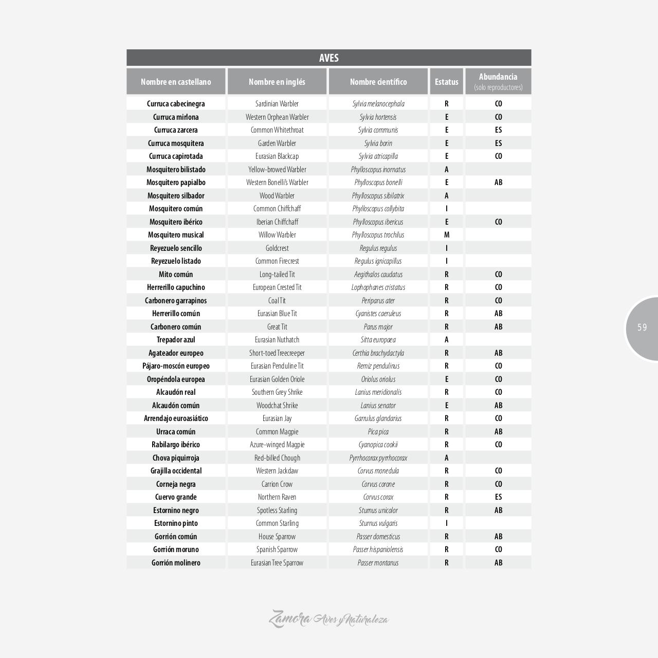 Vista previa del archivo PDF gu-a-aves-y-naturaleza-2017.pdf