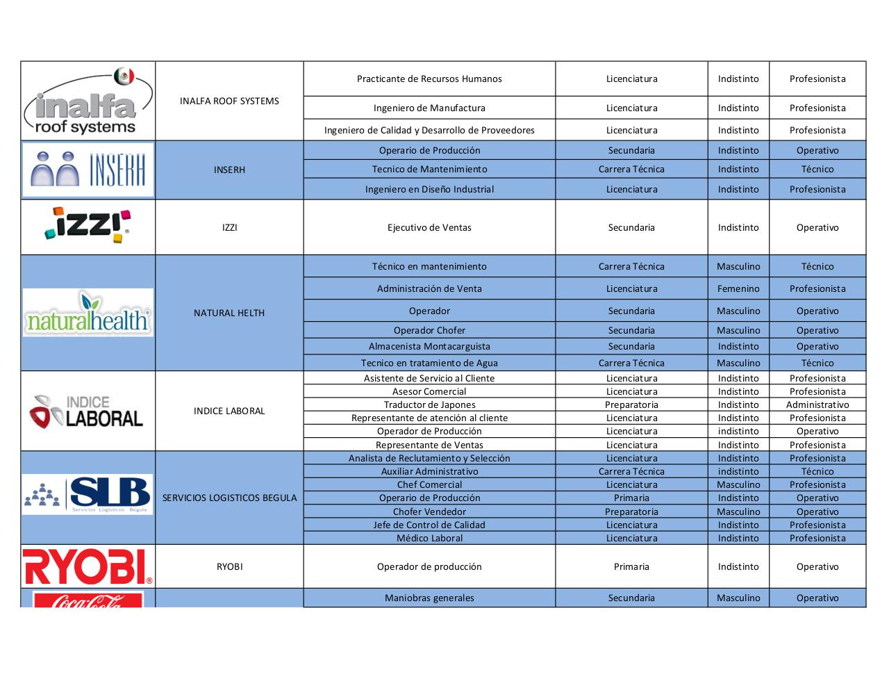 Vista previa del archivo PDF vacantes-feria-2017-mampara.pdf
