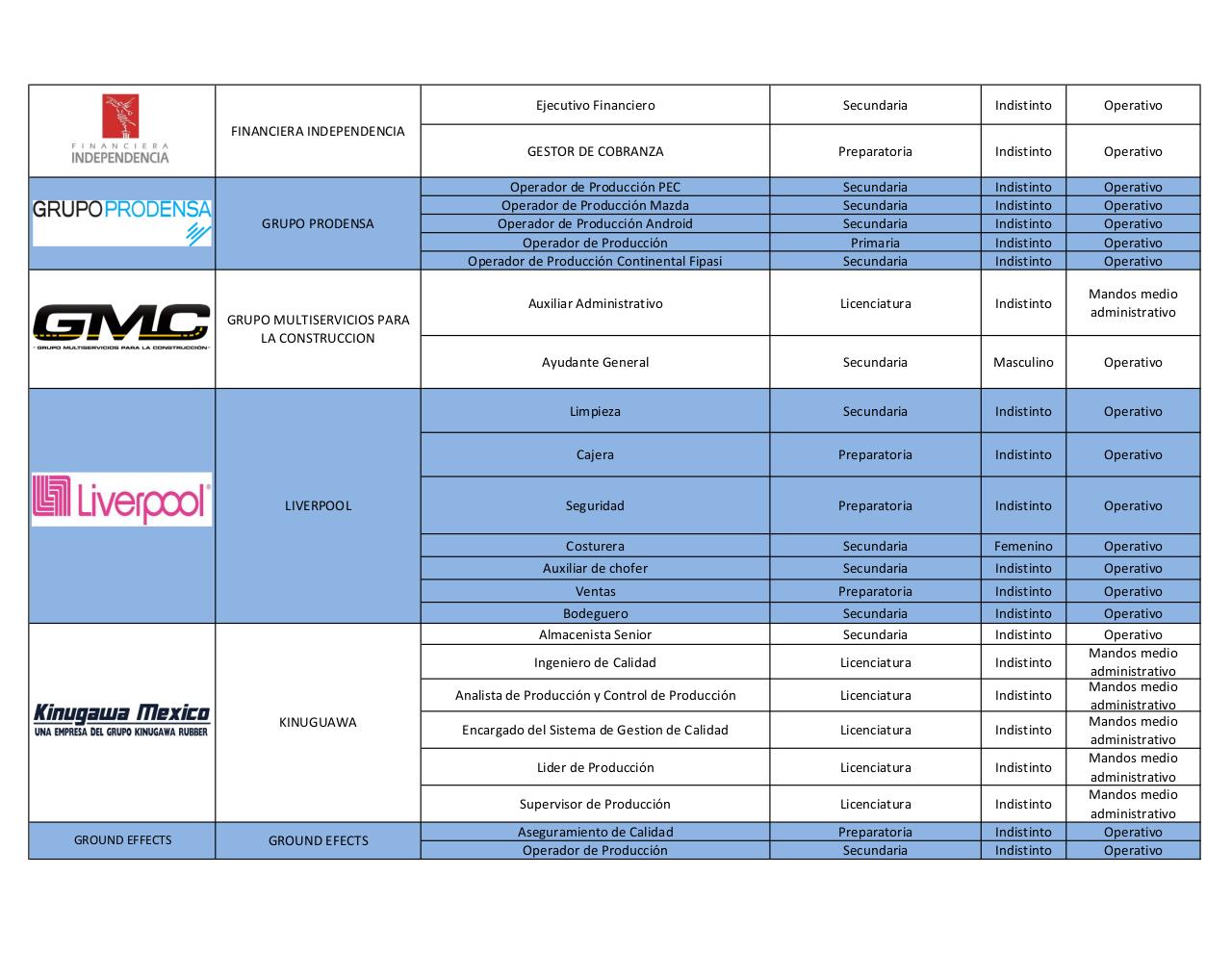 Vista previa del archivo PDF vacantes-feria-2017-mampara.pdf