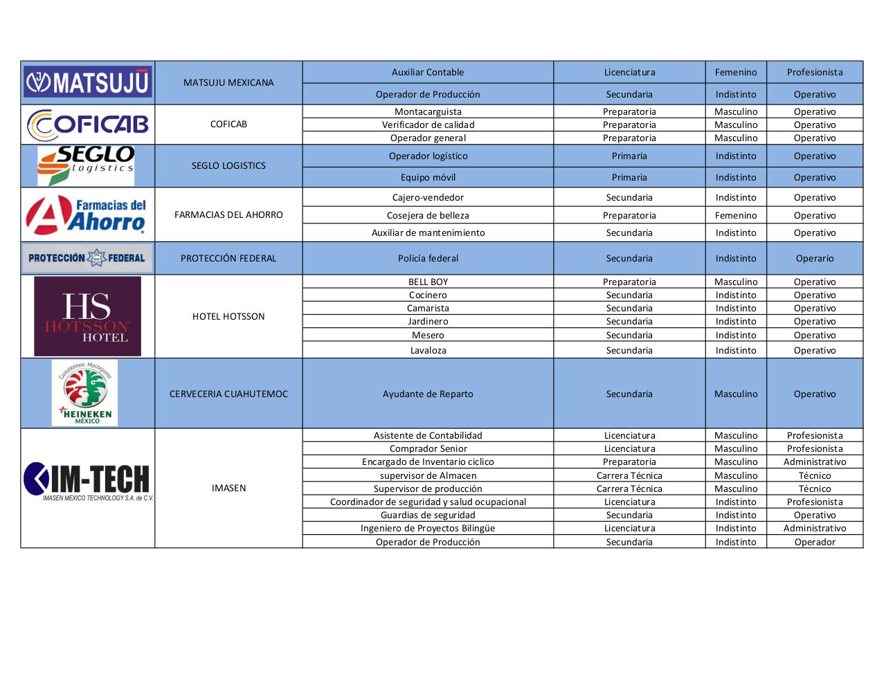 Vista previa del archivo PDF vacantes-feria-2017-mampara.pdf