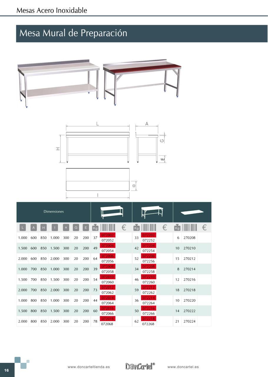 Vista previa del archivo PDF catalogo-mesas-inox-2016.pdf