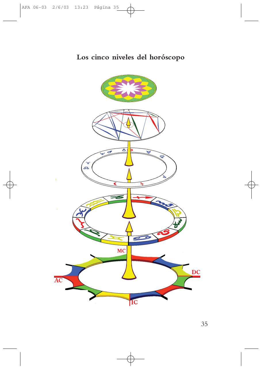 Vista previa del archivo PDF astrolog-a-de-la-figura-de-aspectos-bruno-louise-y-michael-huber.pdf