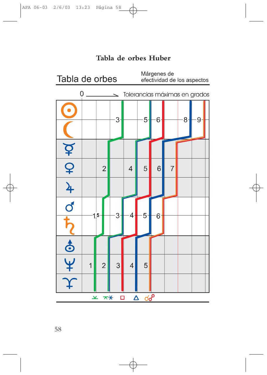 Vista previa del archivo PDF astrolog-a-de-la-figura-de-aspectos-bruno-louise-y-michael-huber.pdf