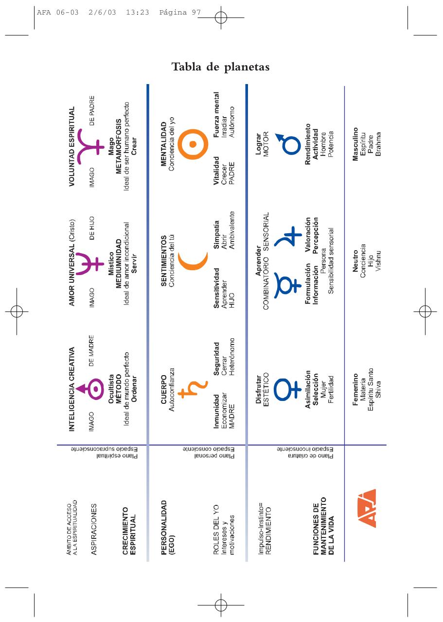 Vista previa del archivo PDF astrolog-a-de-la-figura-de-aspectos-bruno-louise-y-michael-huber.pdf
