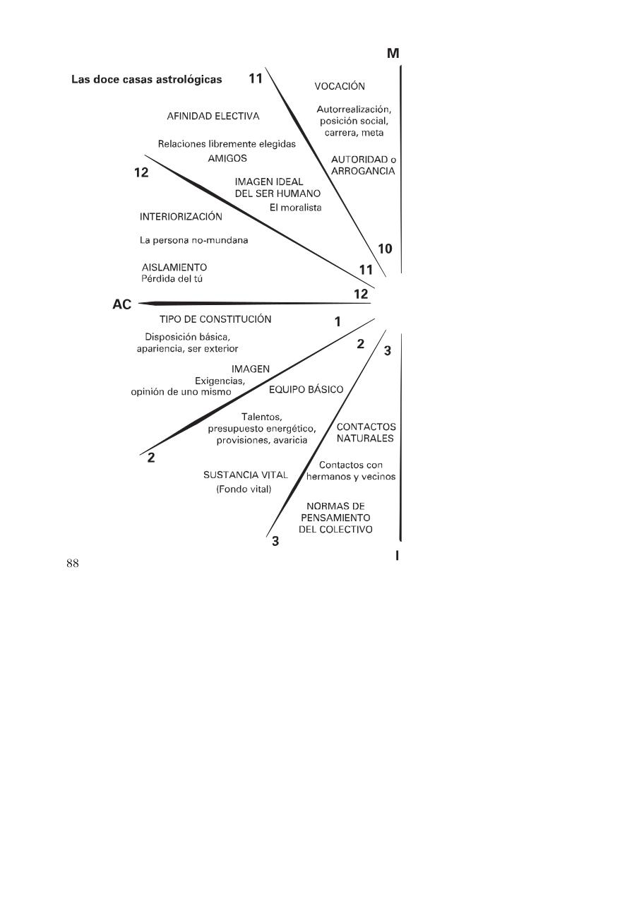 Vista previa del archivo PDF las-casas-astrol-gicas-bruno-huber.pdf