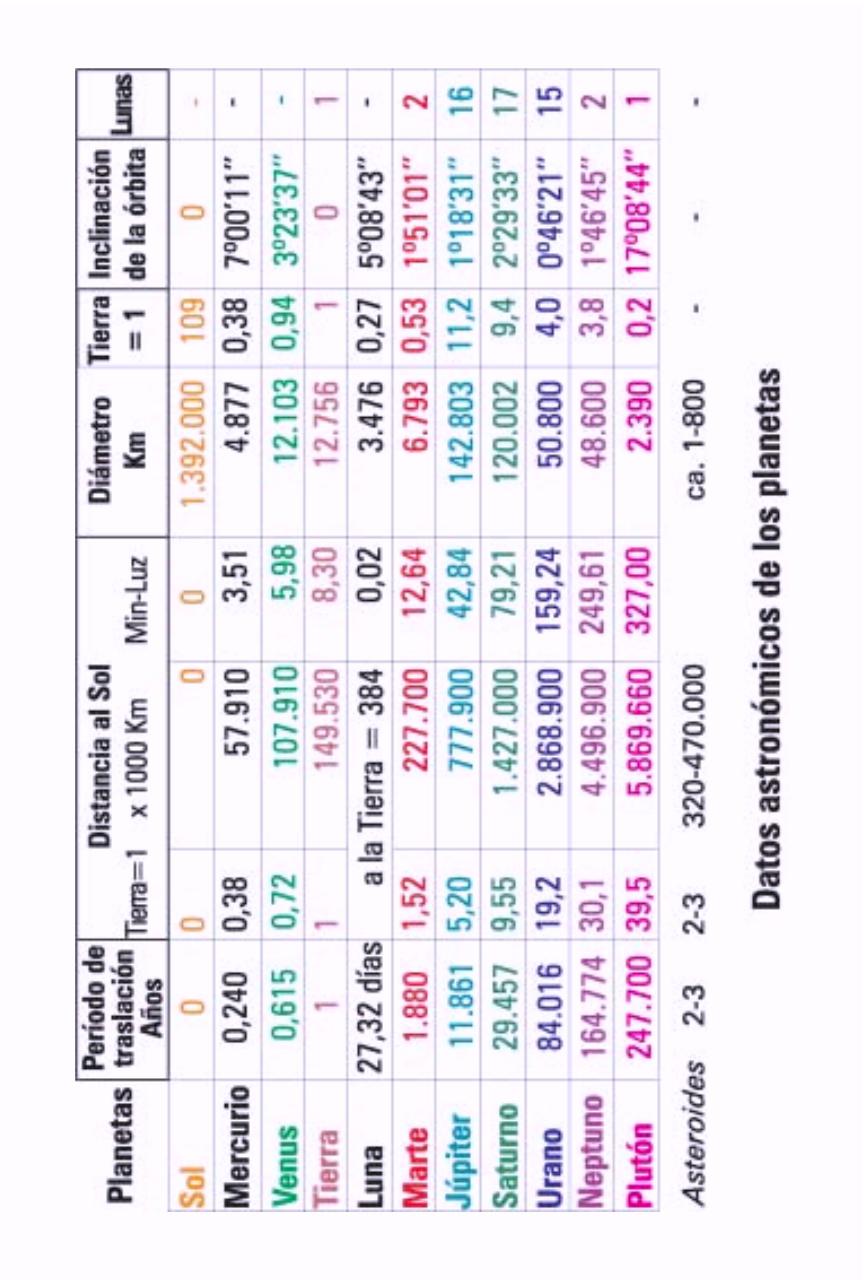Vista previa del archivo PDF los-planetas-bruno-y-louise-huber.pdf