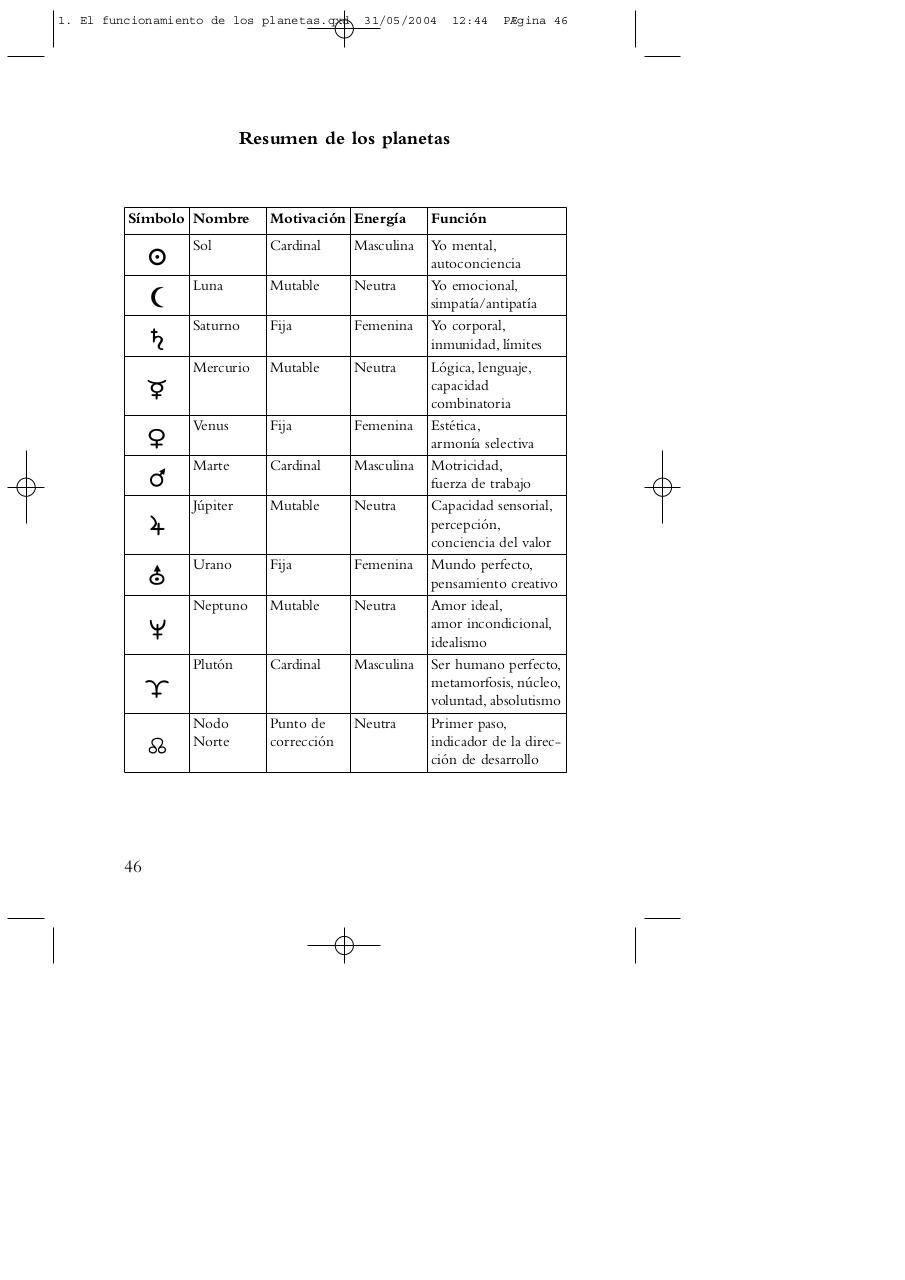 Vista previa del archivo PDF los-planetas-bruno-y-louise-huber.pdf