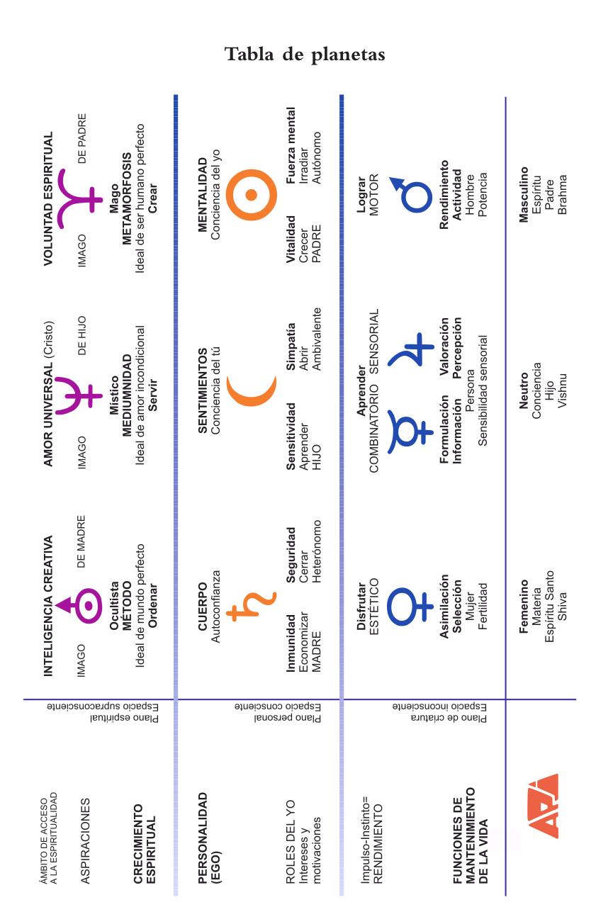 Vista previa del archivo PDF los-planetas-bruno-y-louise-huber.pdf