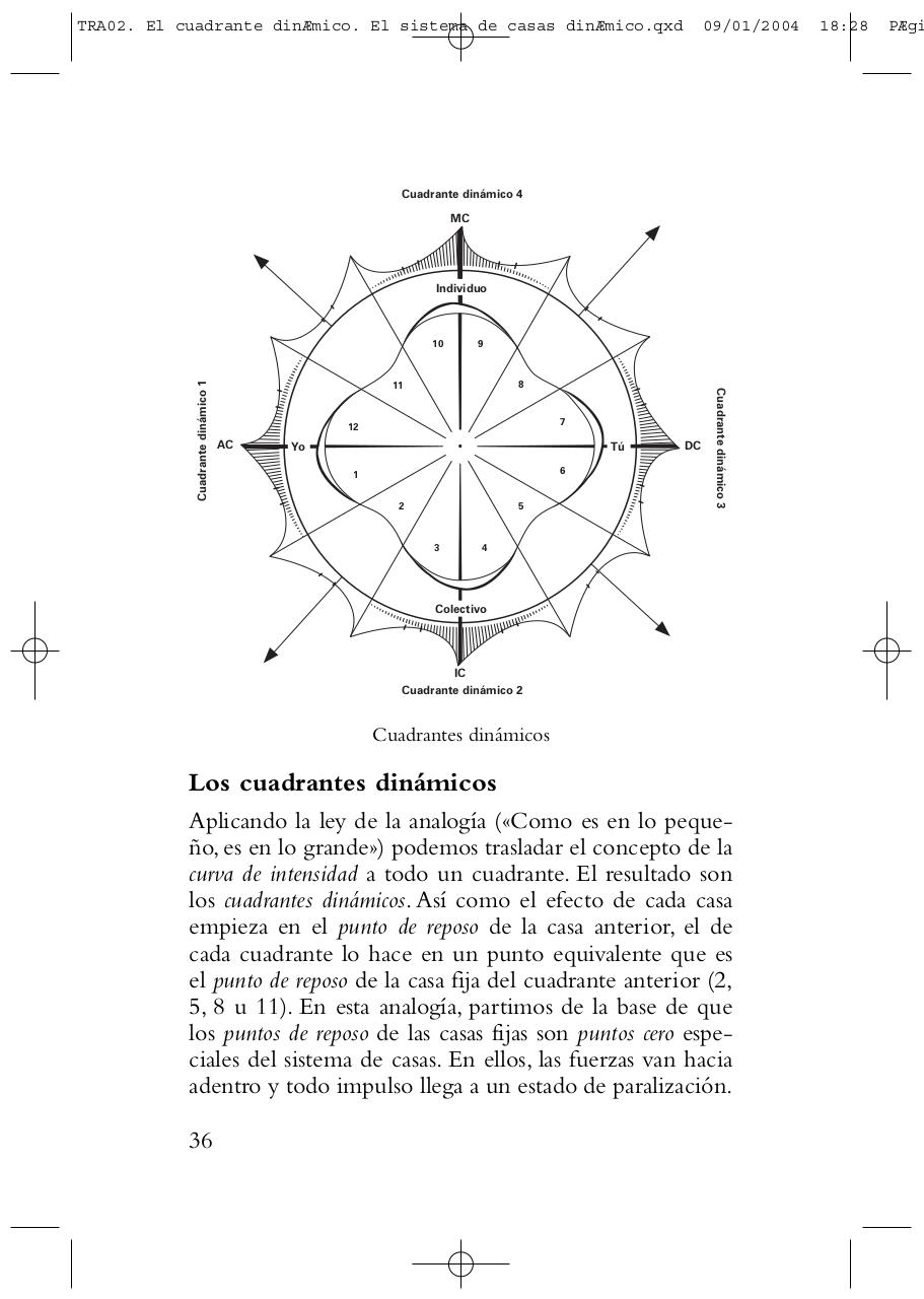 Vista previa del archivo PDF transformaciones-bruno-y-louise-huber.pdf