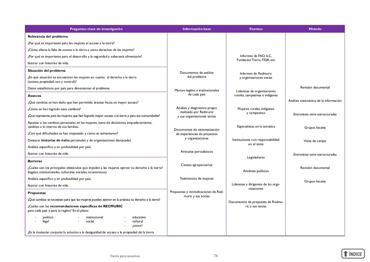 Vista previa del archivo PDF informetierraymujer-redes.pdf