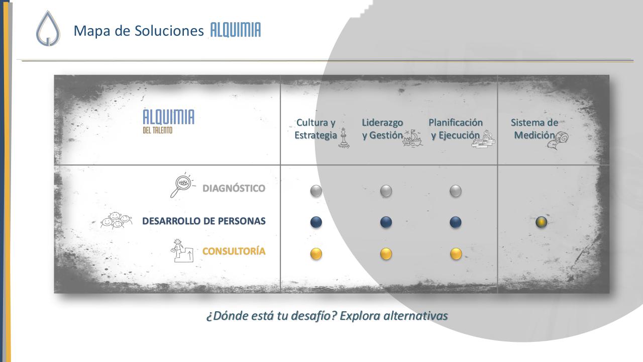 Vista previa del archivo PDF alq-dossier-alquimia-del-talento.pdf