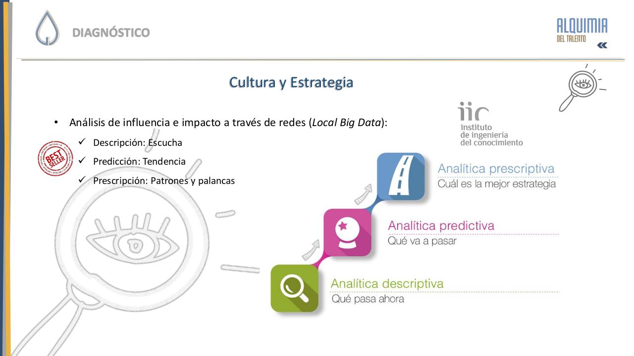 Vista previa del archivo PDF alq-dossier-alquimia-del-talento.pdf