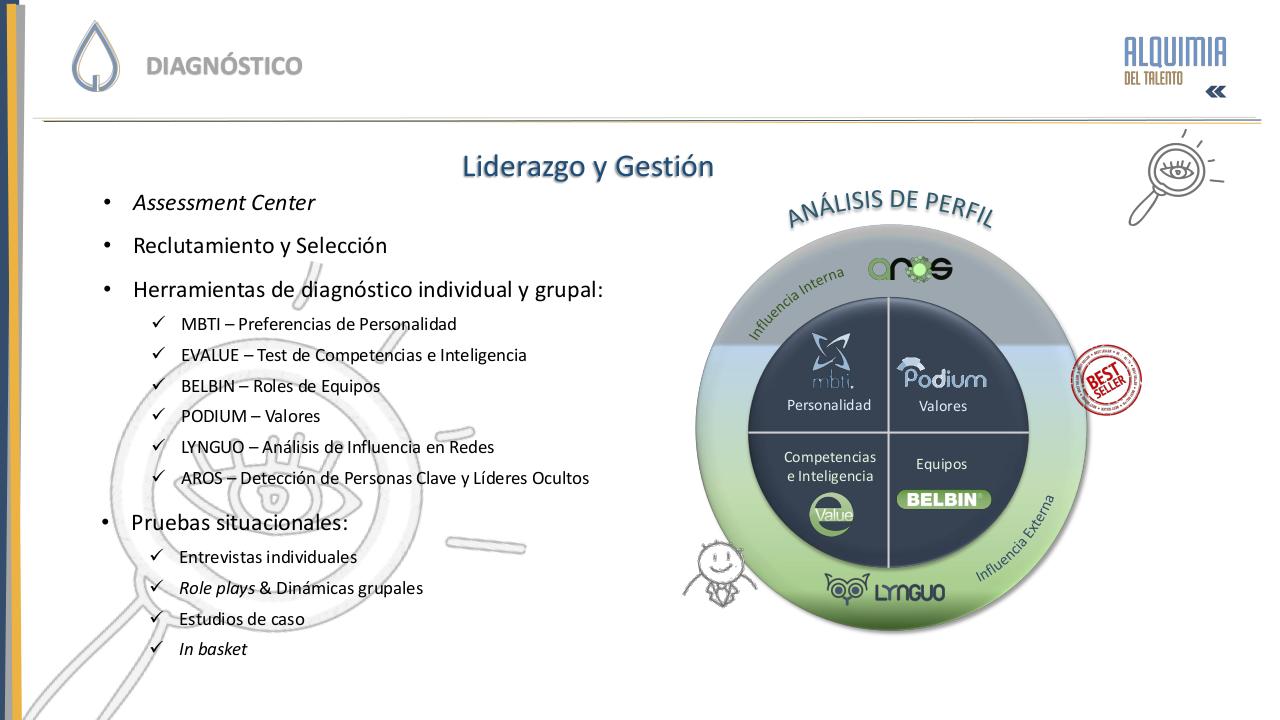Vista previa del archivo PDF alq-dossier-alquimia-del-talento.pdf