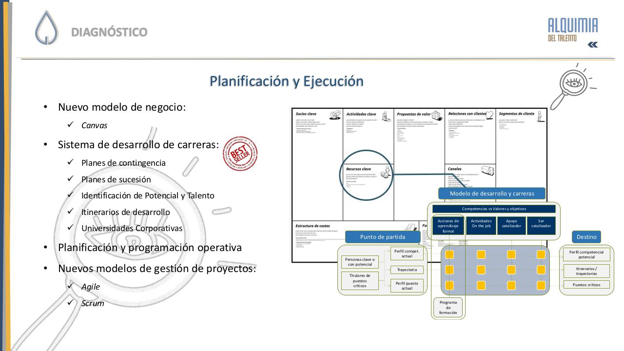 Vista previa del archivo PDF alq-dossier-alquimia-del-talento.pdf
