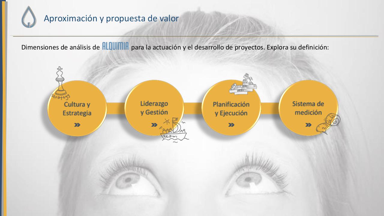 Vista previa del archivo PDF alq-dossier-alquimia-del-talento.pdf