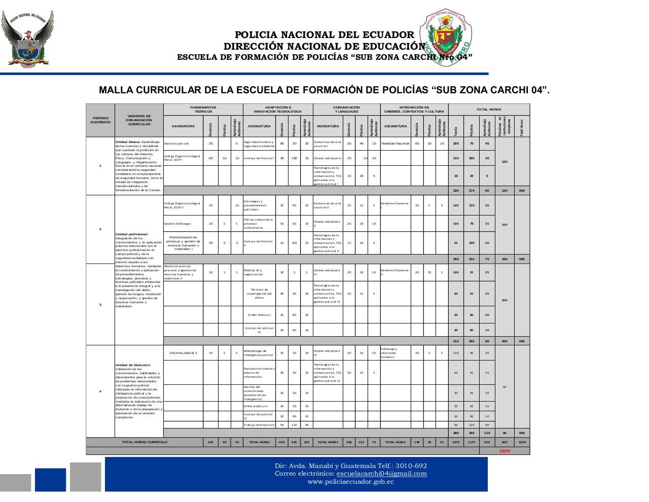 Vista previa del archivo PDF plan-academico-cuarta-1.pdf