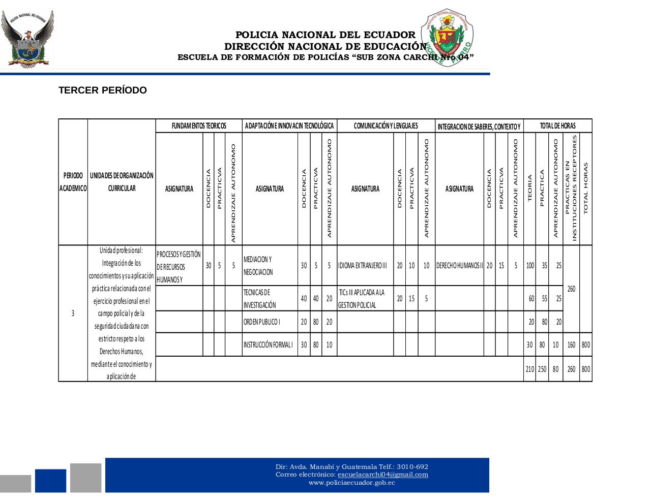 Vista previa del archivo PDF plan-academico-cuarta-1.pdf