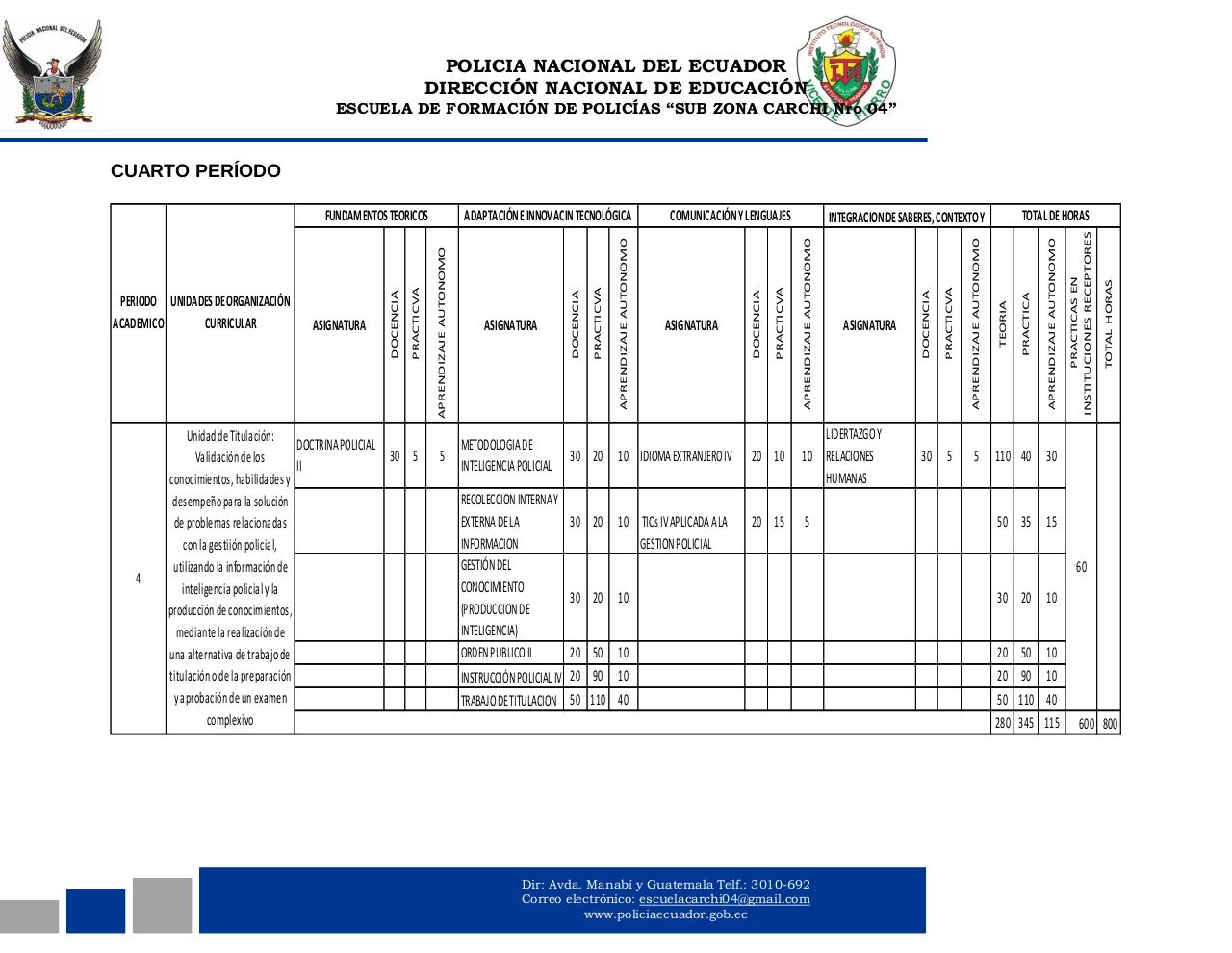 Vista previa del archivo PDF plan-academico-cuarta-1.pdf