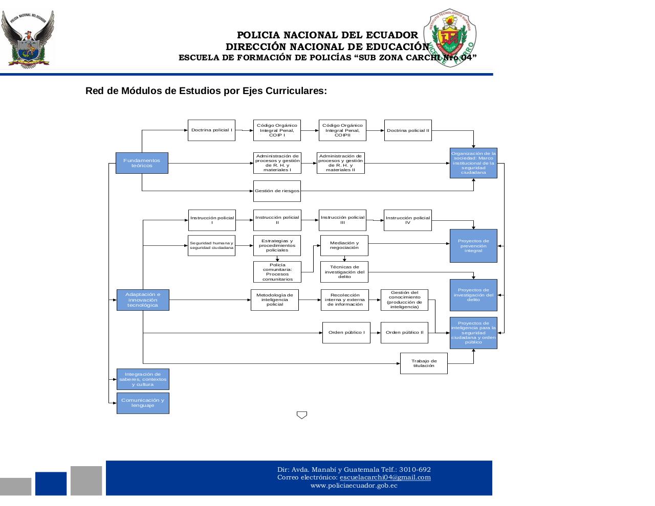 Vista previa del archivo PDF plan-academico-cuarta-1.pdf