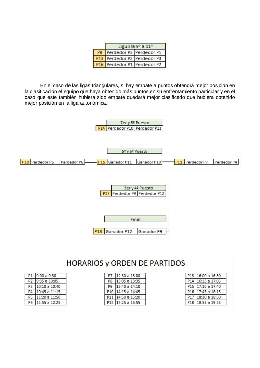 Vista previa del archivo PDF copa-federaci-n-pre-benjamin-fpcv-2016-17.pdf