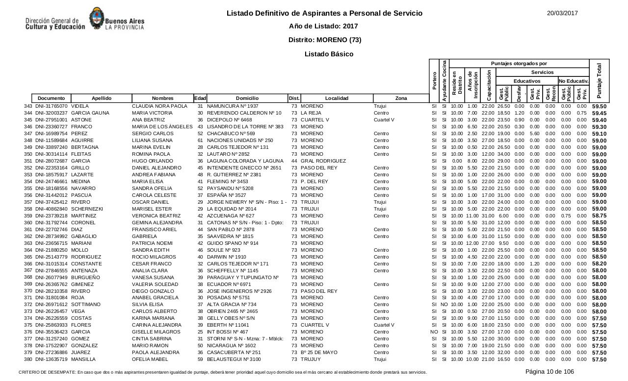 Vista previa del archivo PDF listado-b-sico-definitivo-ano-2017-ultimo.pdf