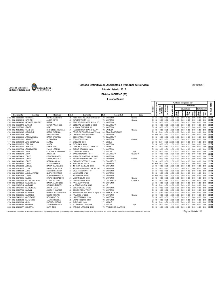 Vista previa del archivo PDF listado-b-sico-definitivo-ano-2017-ultimo.pdf