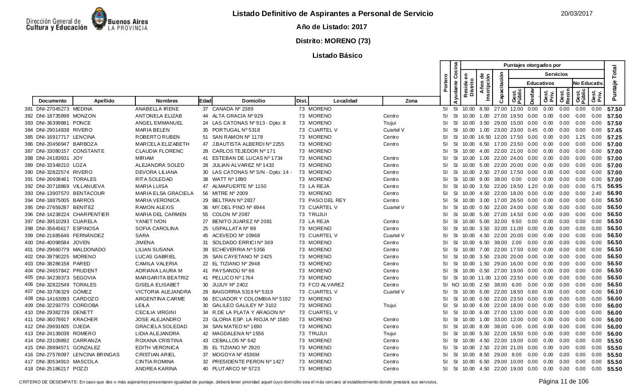 Vista previa del archivo PDF listado-b-sico-definitivo-ano-2017-ultimo.pdf