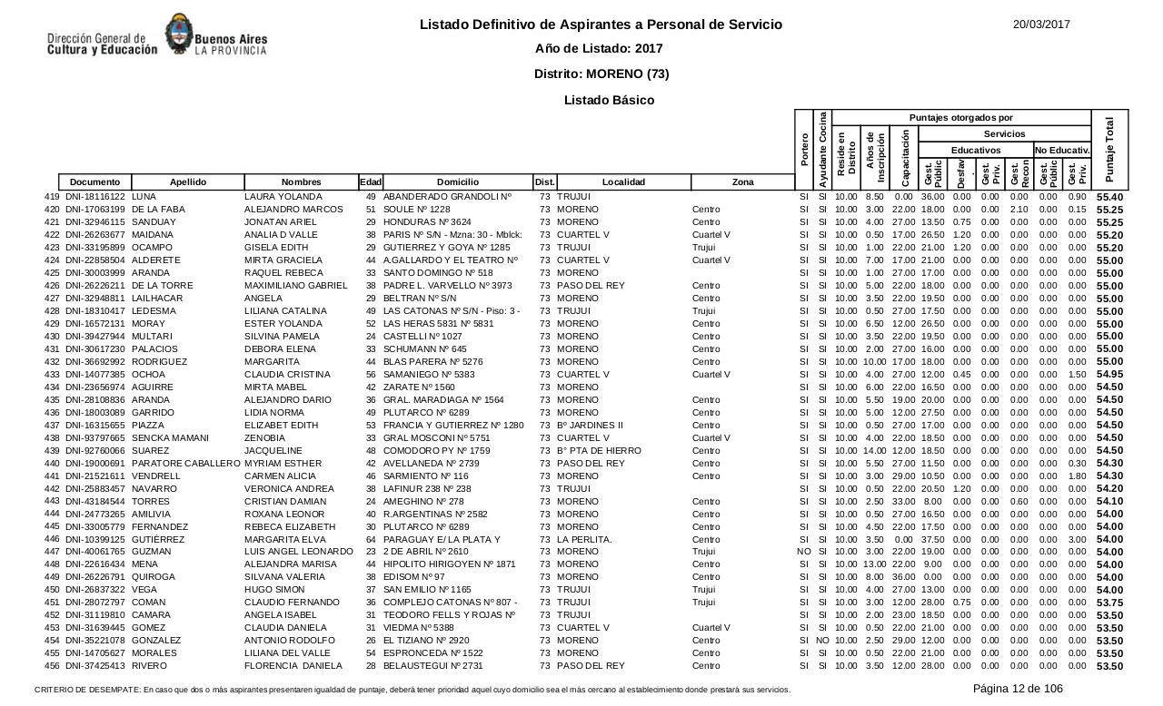 Vista previa del archivo PDF listado-b-sico-definitivo-ano-2017-ultimo.pdf
