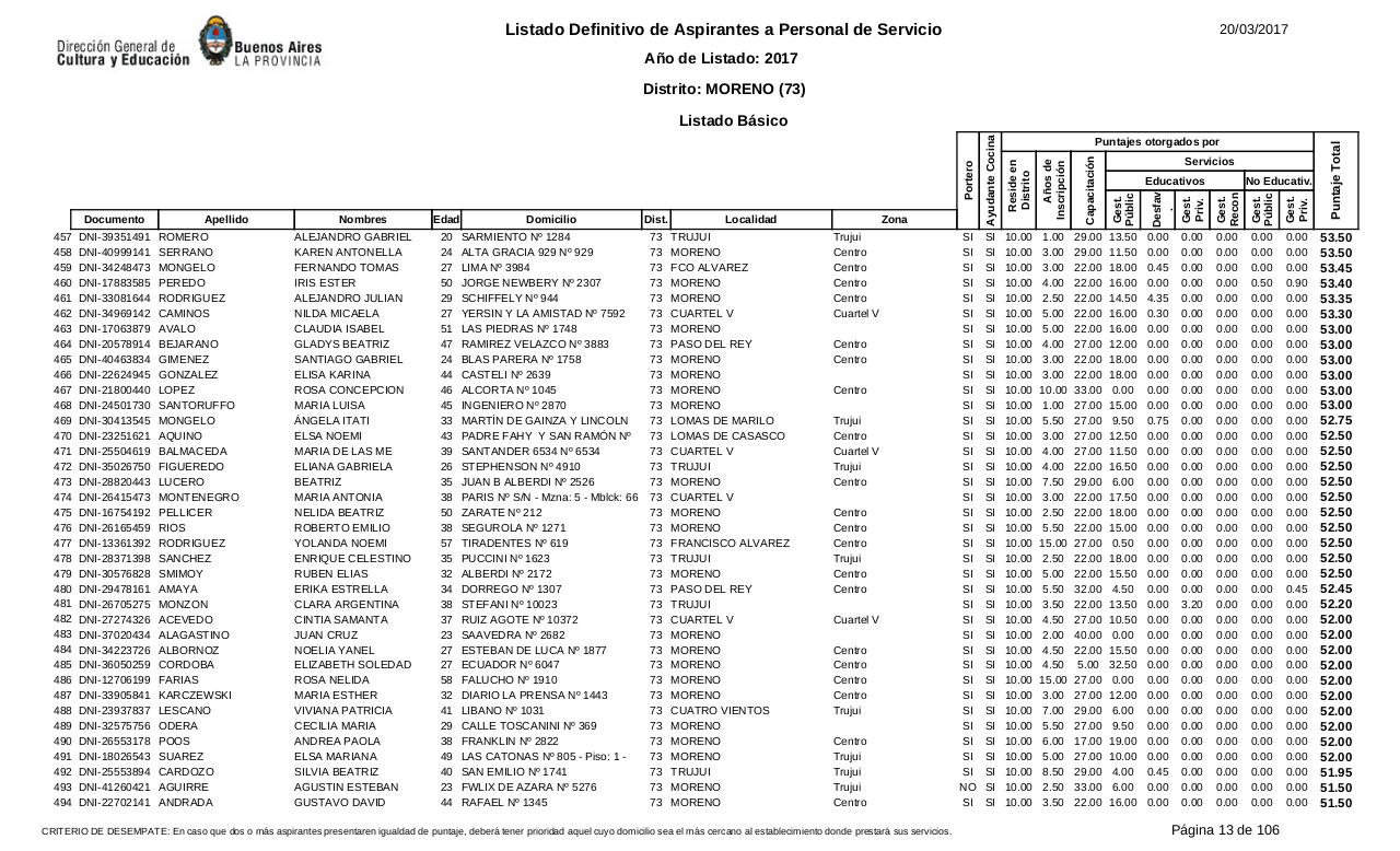 Vista previa del archivo PDF listado-b-sico-definitivo-ano-2017-ultimo.pdf