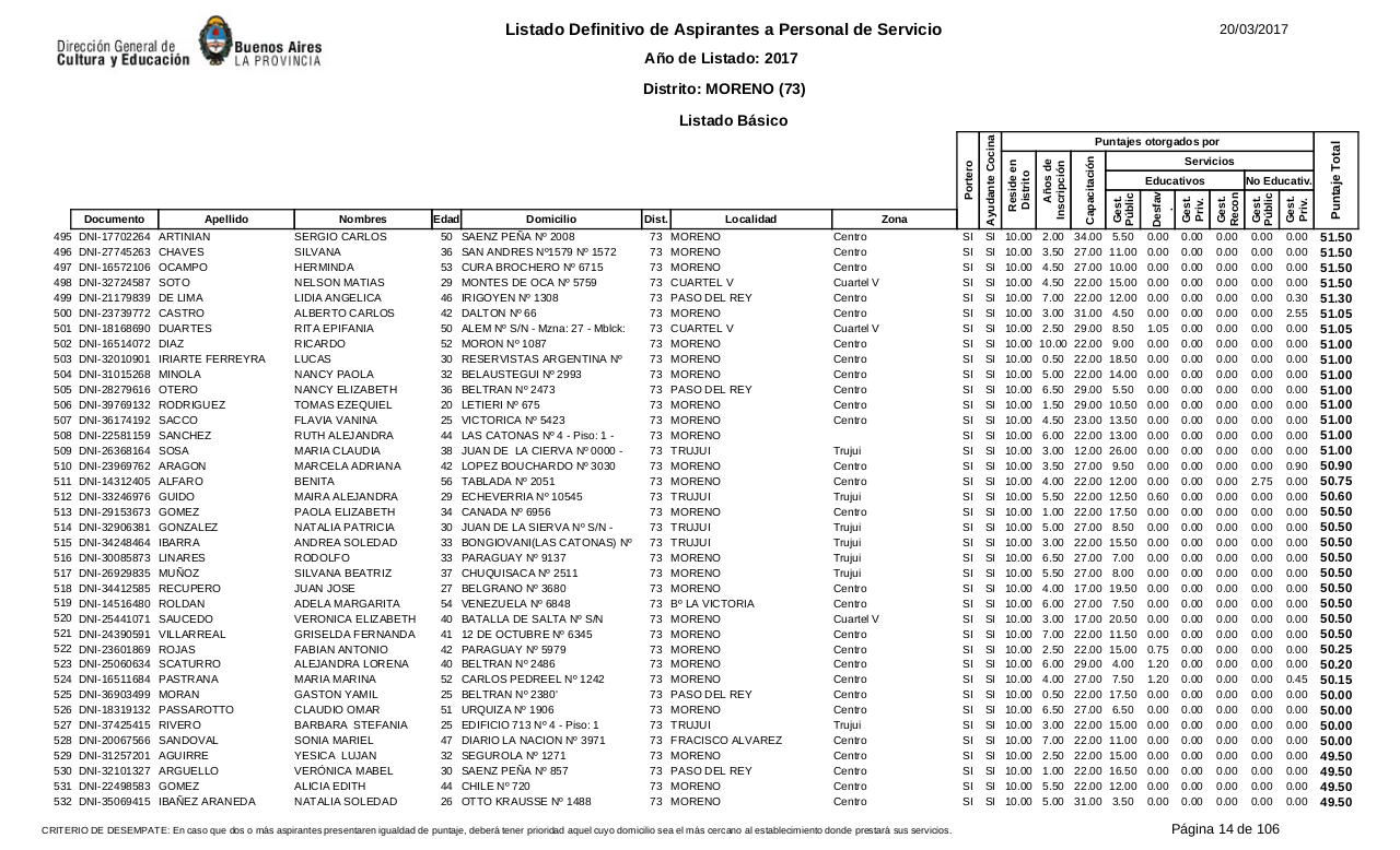 Vista previa del archivo PDF listado-b-sico-definitivo-ano-2017-ultimo.pdf