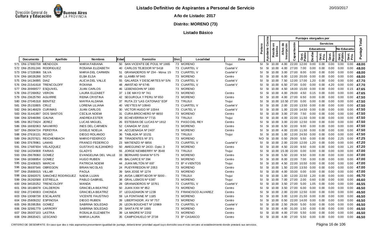 Vista previa del archivo PDF listado-b-sico-definitivo-ano-2017-ultimo.pdf