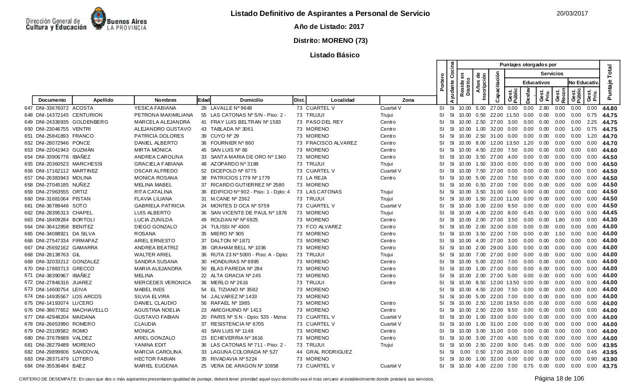 Vista previa del archivo PDF listado-b-sico-definitivo-ano-2017-ultimo.pdf