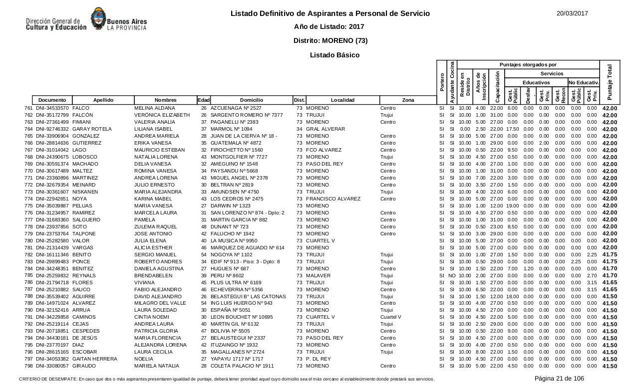 Vista previa del archivo PDF listado-b-sico-definitivo-ano-2017-ultimo.pdf