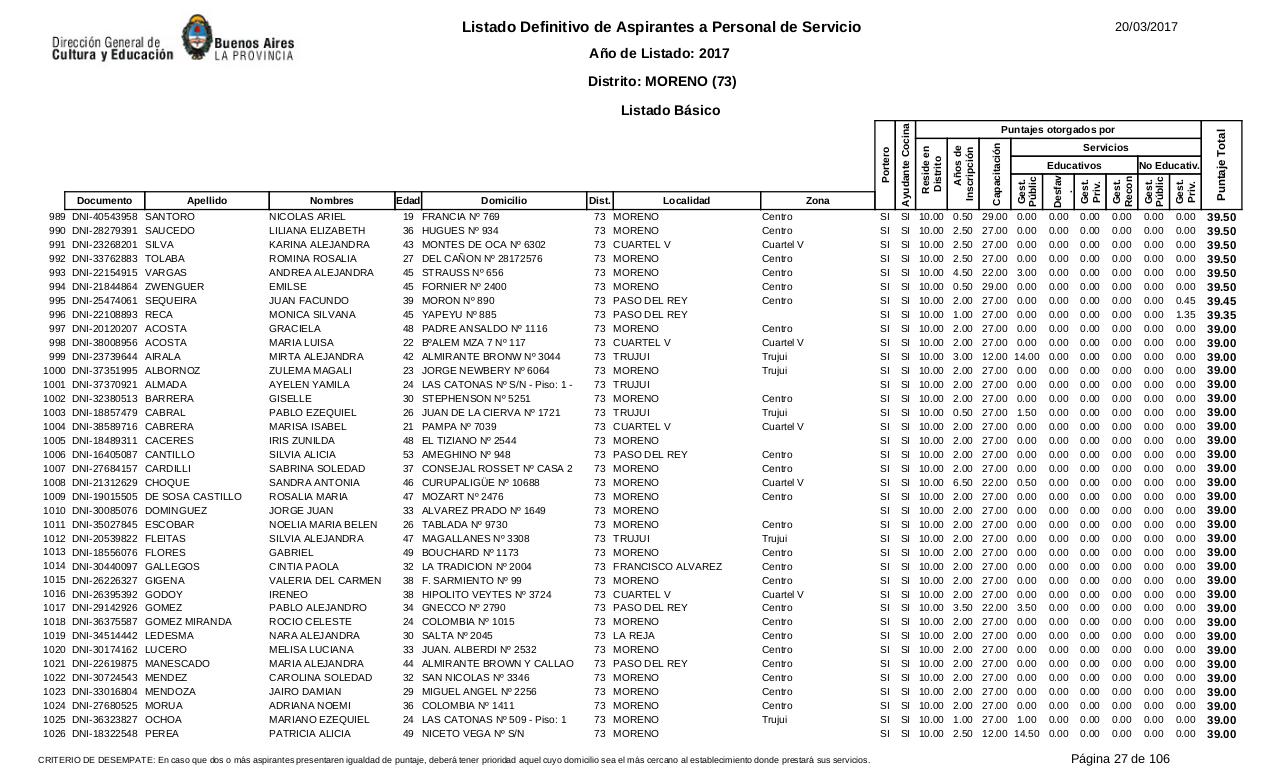 Vista previa del archivo PDF listado-b-sico-definitivo-ano-2017-ultimo.pdf