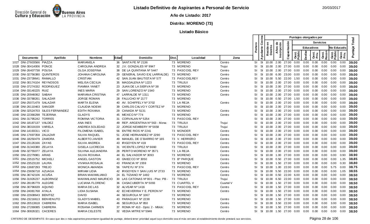 Vista previa del archivo PDF listado-b-sico-definitivo-ano-2017-ultimo.pdf