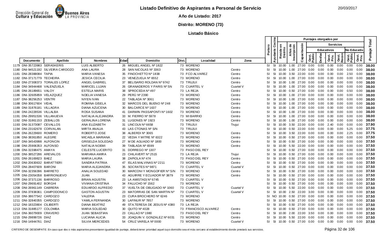 Vista previa del archivo PDF listado-b-sico-definitivo-ano-2017-ultimo.pdf