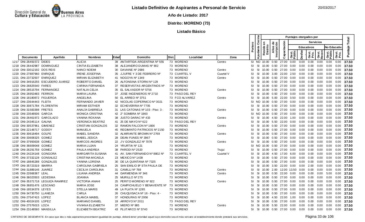 Vista previa del archivo PDF listado-b-sico-definitivo-ano-2017-ultimo.pdf