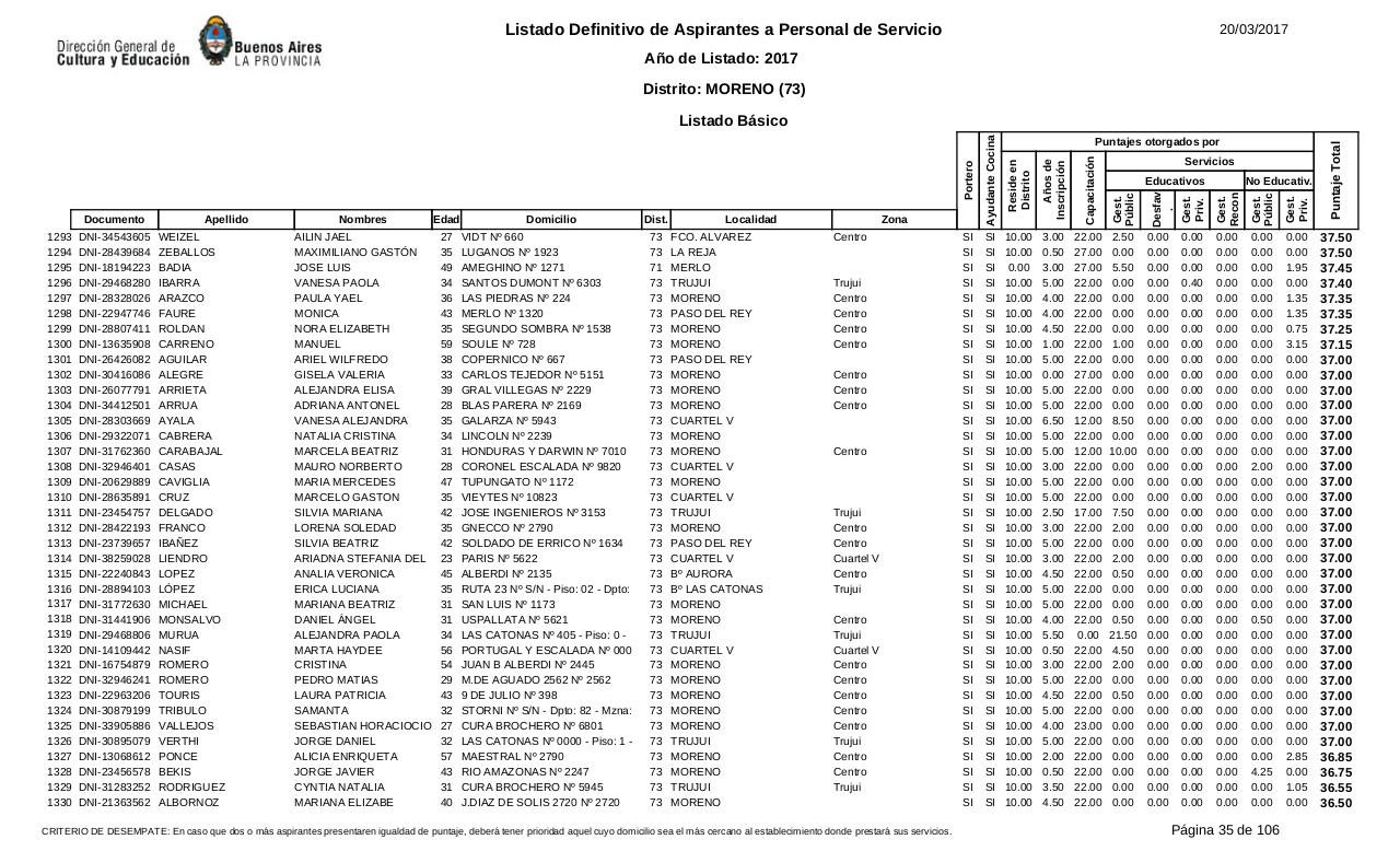 Vista previa del archivo PDF listado-b-sico-definitivo-ano-2017-ultimo.pdf