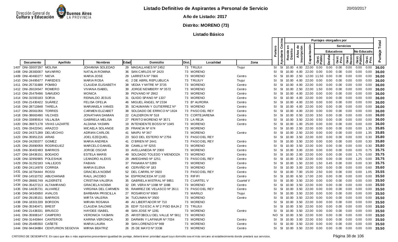 Vista previa del archivo PDF listado-b-sico-definitivo-ano-2017-ultimo.pdf