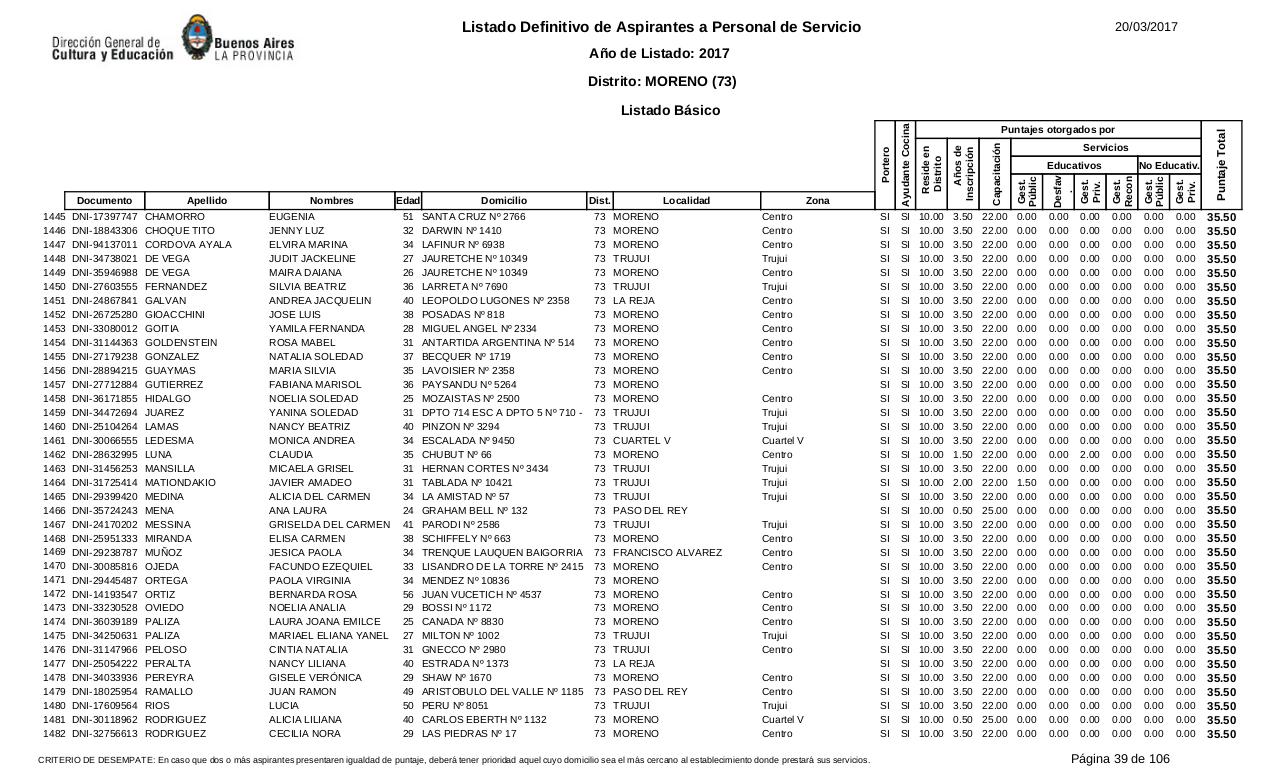 Vista previa del archivo PDF listado-b-sico-definitivo-ano-2017-ultimo.pdf