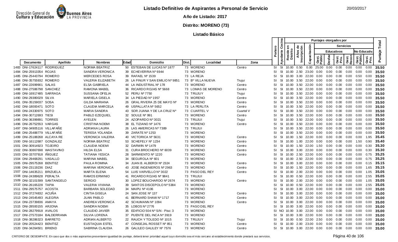 Vista previa del archivo PDF listado-b-sico-definitivo-ano-2017-ultimo.pdf