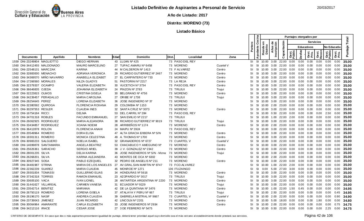 Vista previa del archivo PDF listado-b-sico-definitivo-ano-2017-ultimo.pdf