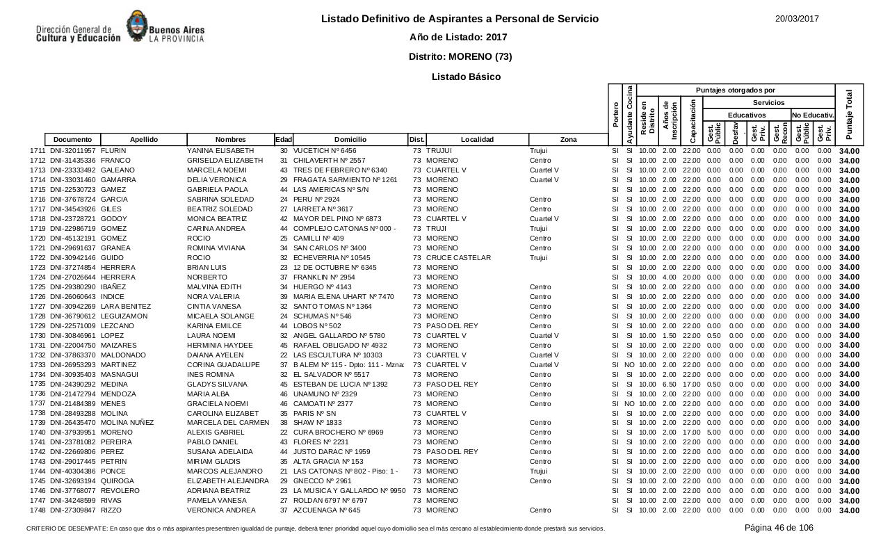 Vista previa del archivo PDF listado-b-sico-definitivo-ano-2017-ultimo.pdf