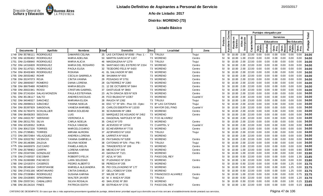 Vista previa del archivo PDF listado-b-sico-definitivo-ano-2017-ultimo.pdf