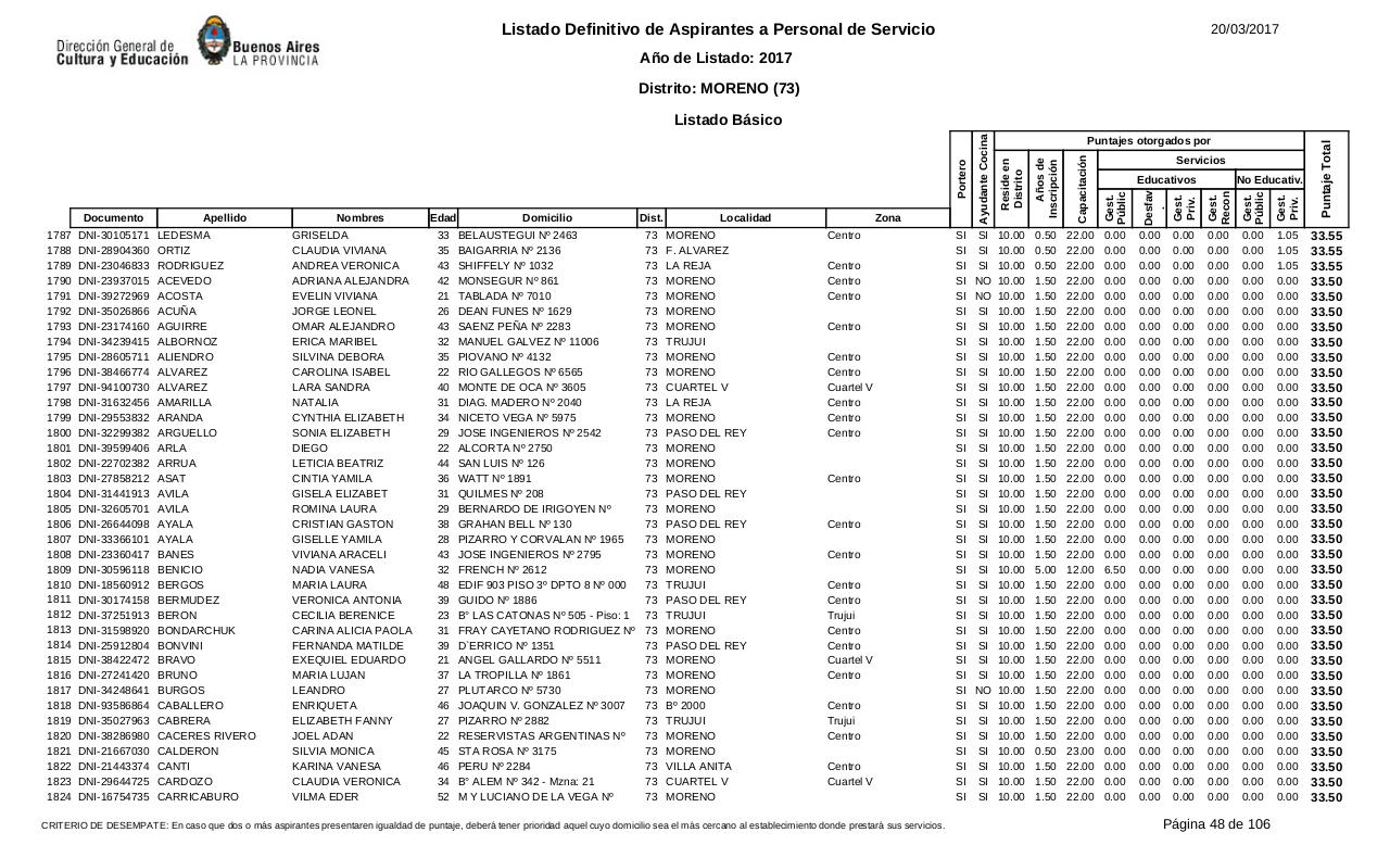 Vista previa del archivo PDF listado-b-sico-definitivo-ano-2017-ultimo.pdf