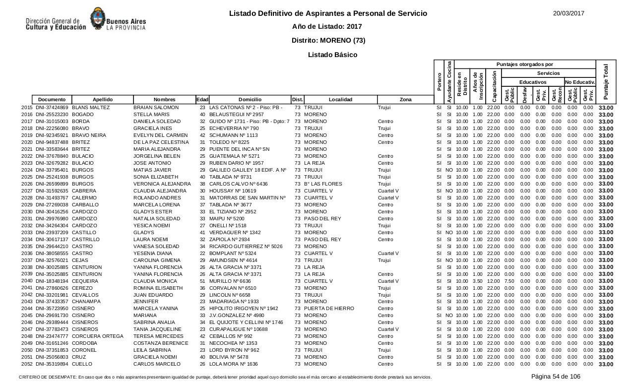 Vista previa del archivo PDF listado-b-sico-definitivo-ano-2017-ultimo.pdf