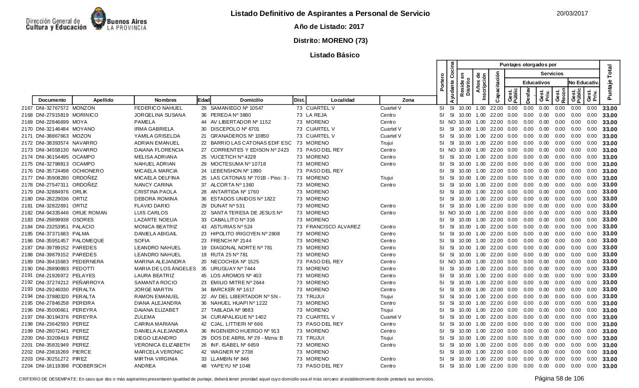 Vista previa del archivo PDF listado-b-sico-definitivo-ano-2017-ultimo.pdf