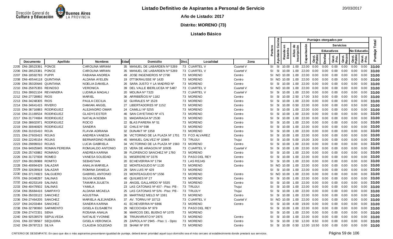 Vista previa del archivo PDF listado-b-sico-definitivo-ano-2017-ultimo.pdf
